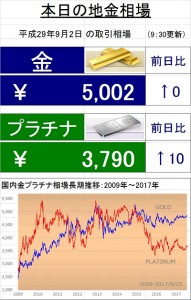 地金相場（2017.9.2）