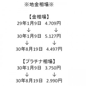 地金相場2.18.8.19