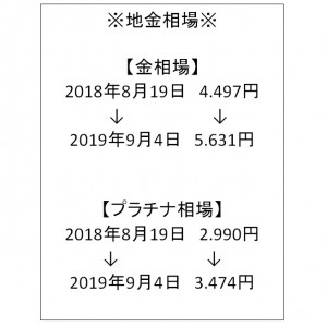 2019.9.4地金相場