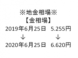 金相場2020.6.25